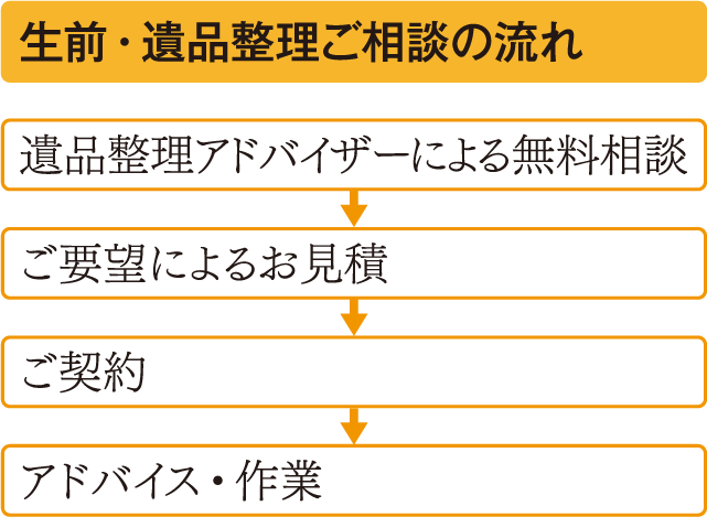 ご相談の流れ